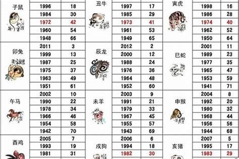 1992 年 生肖|1992年属什么生肖配对 1992年和什么属相最配